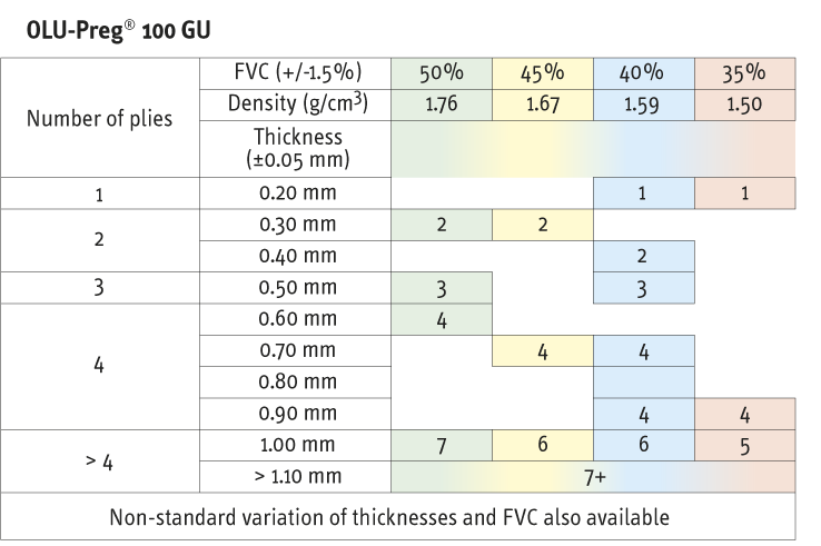 OLU-Preg-100-GU-data-table